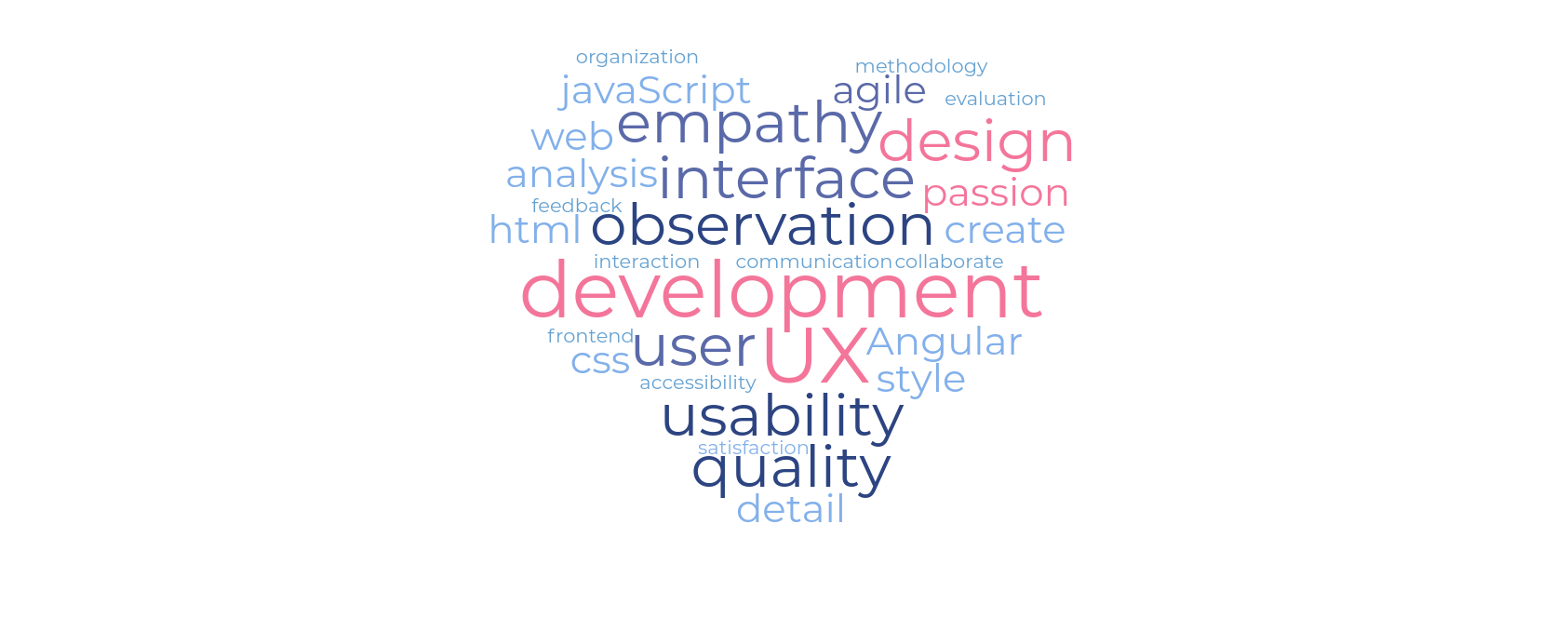 ux-engineer-job-description